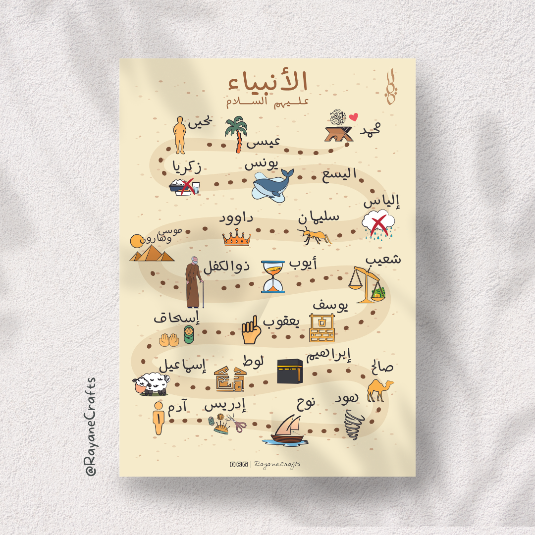 Prophets Chart- Digital file